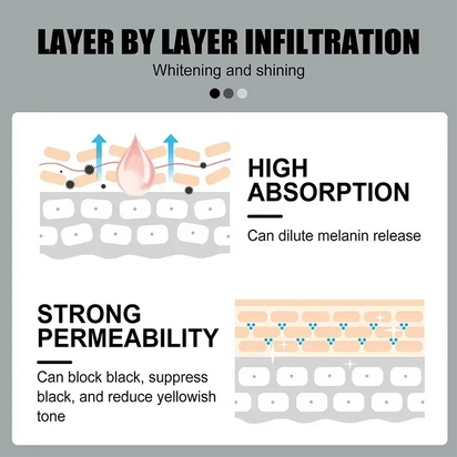 EELHOE Dark Spot Removal Serum Remove Melasma Fade Pigmentation Brighter Chloasma Sun Spot Anti Aging Whitening Sprout Cream